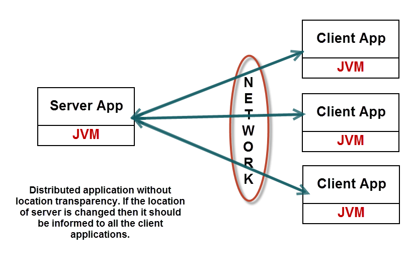 what-is-web-service-1